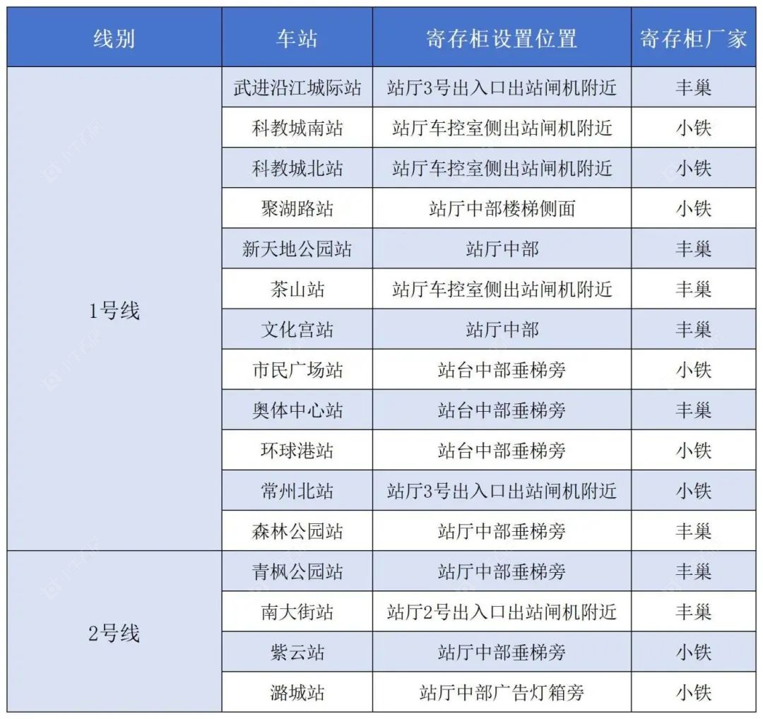 开放站点一览