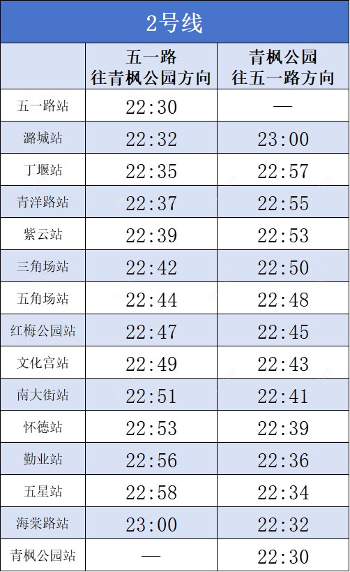 常州地铁2号线春节期间调整时刻明细