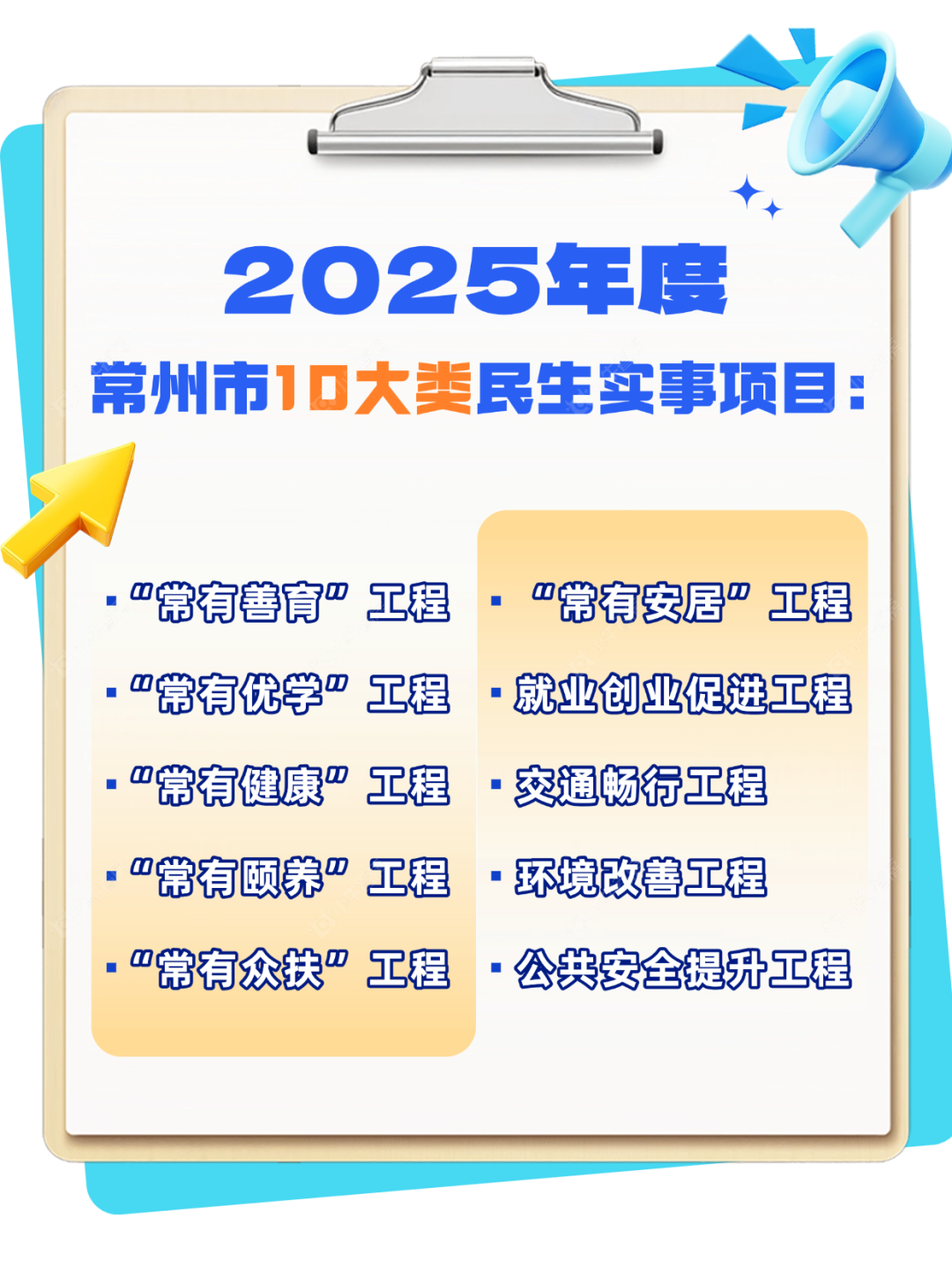 2025年常州十大类民生实事工程出炉