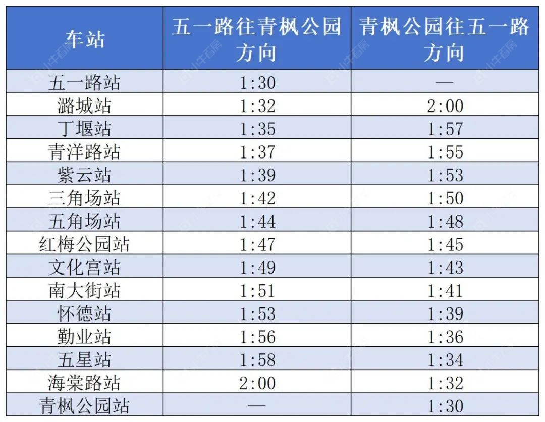 地铁2号线时刻表