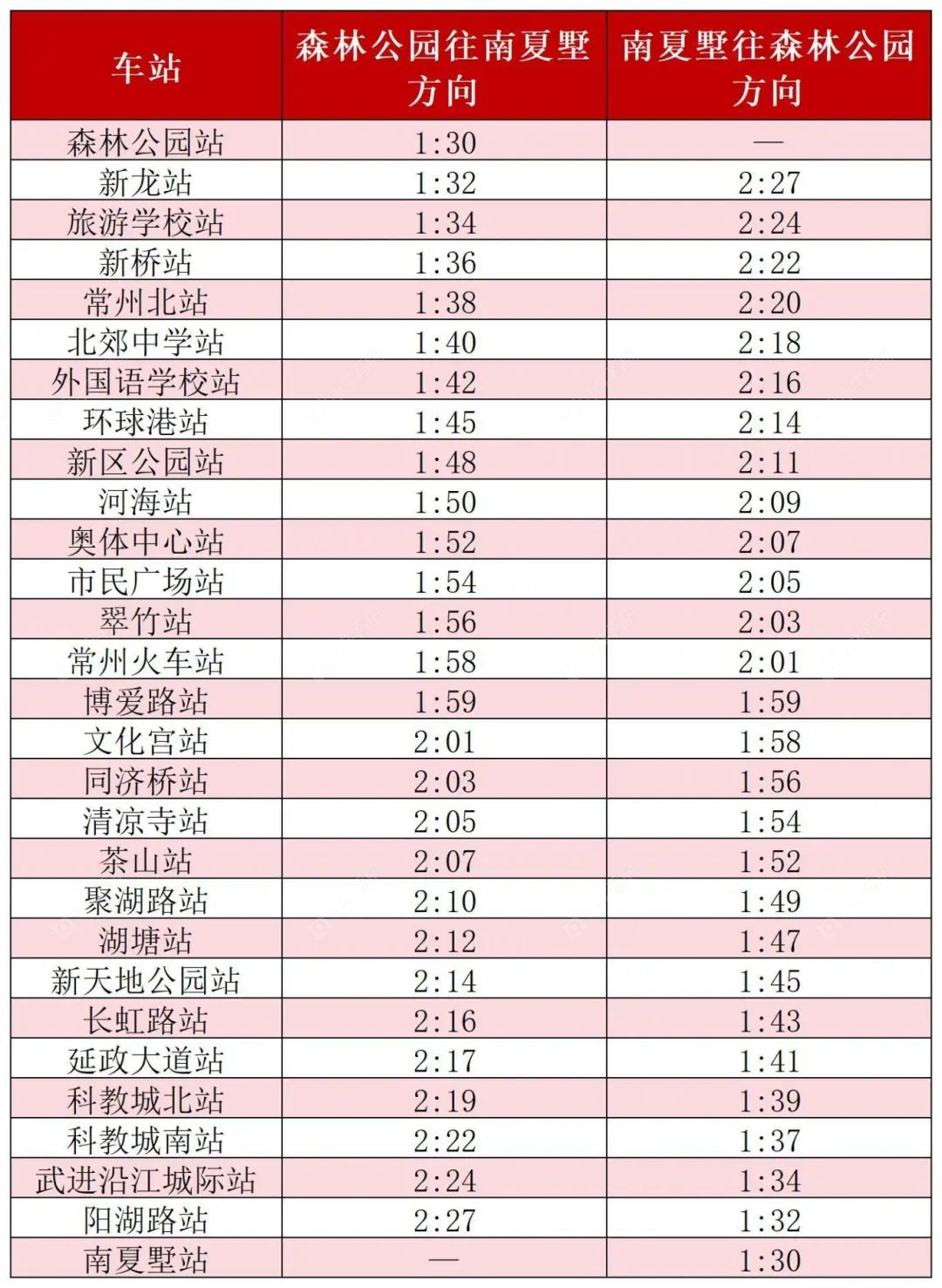 地铁1号线时刻表