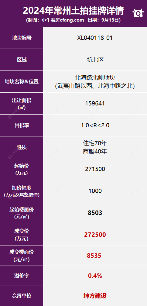 2024常州土拍公示_新北北海路北侧地块