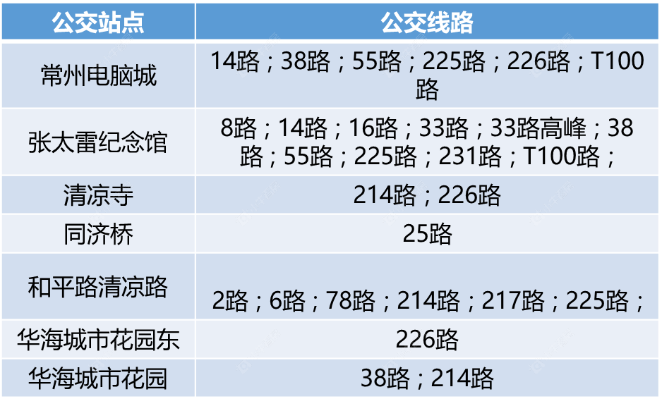 附近公交线路明细