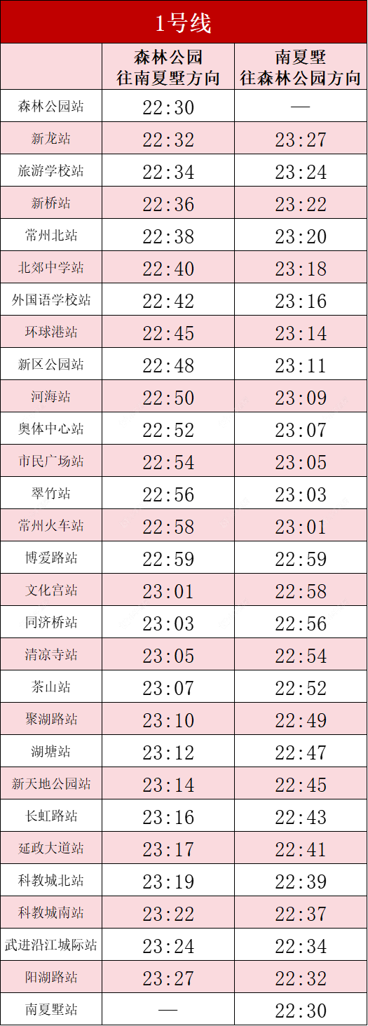 常州地铁1号线春节期间调整时刻明细